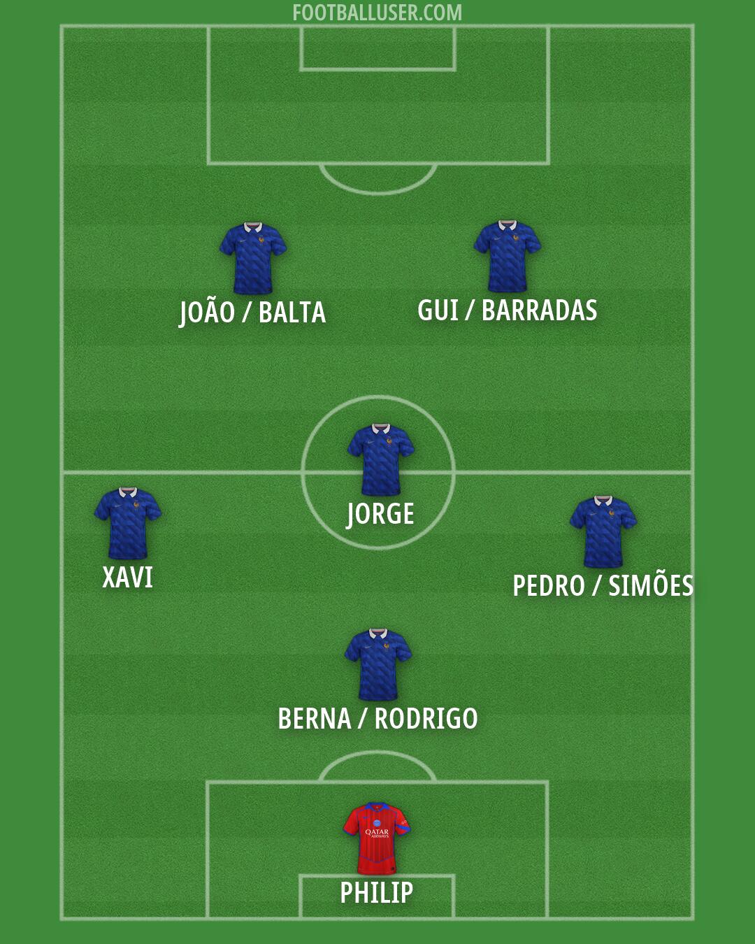 Custom Team Formation 2026