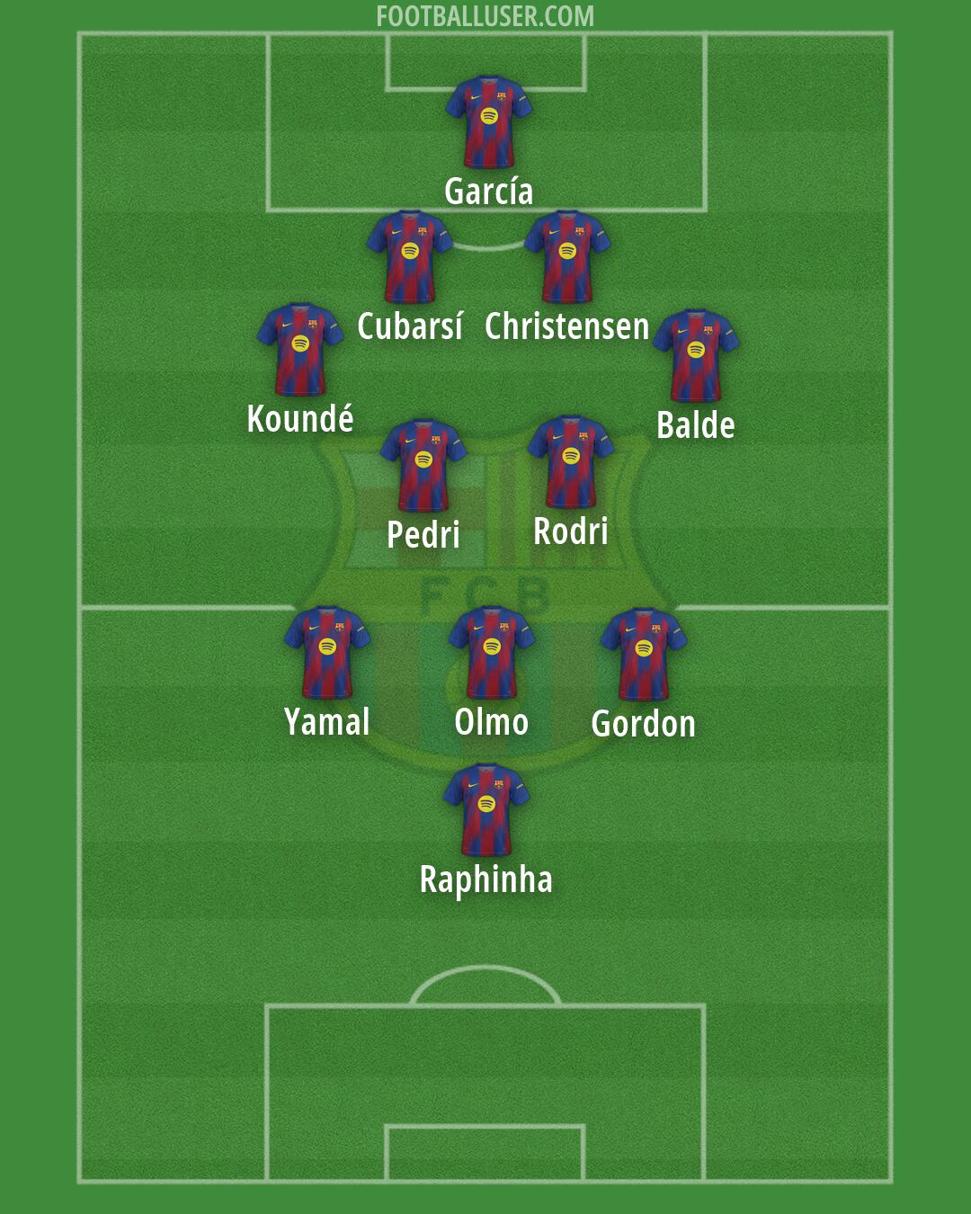 Barcelona Formation 2026