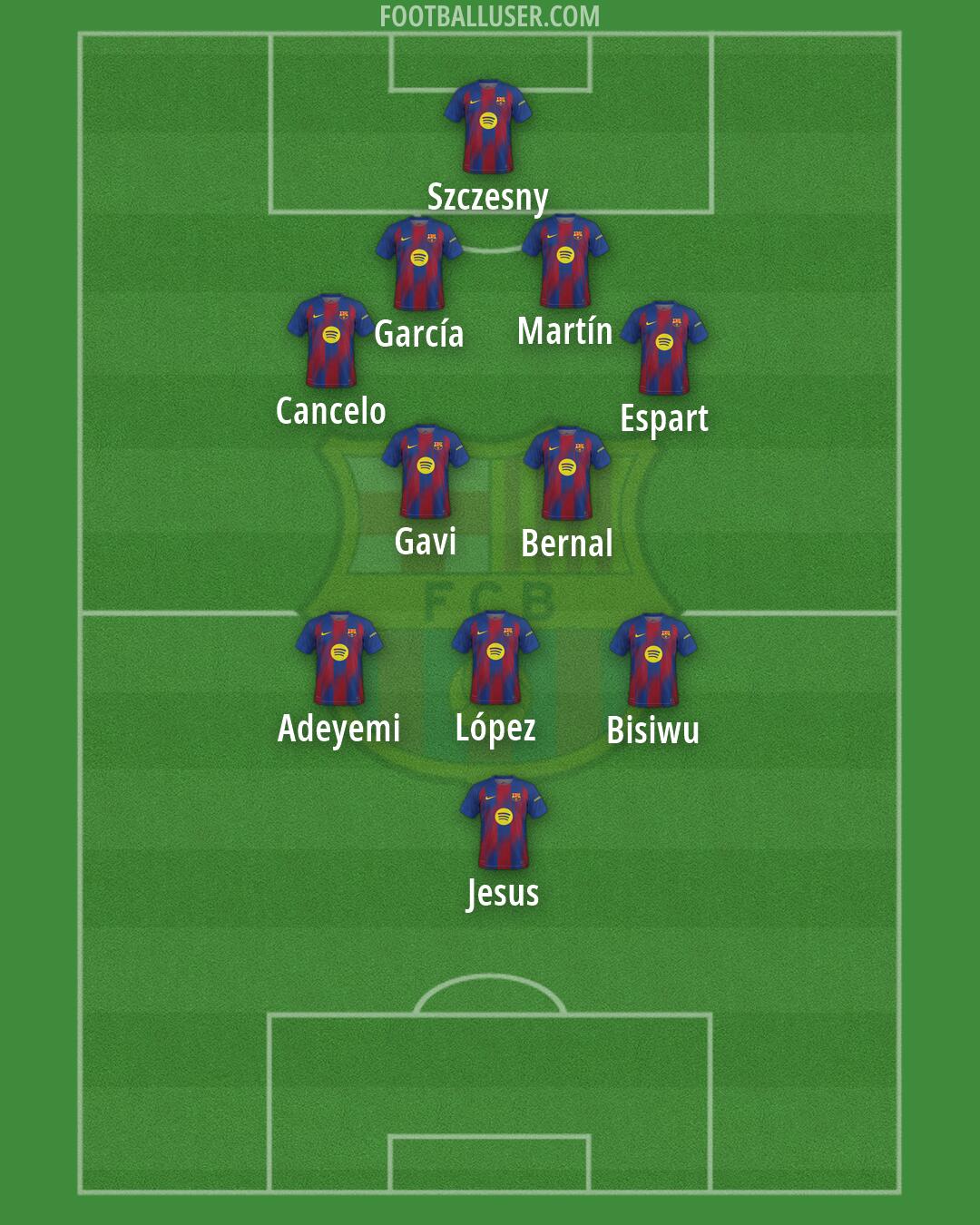 Barcelona Formation 2026
