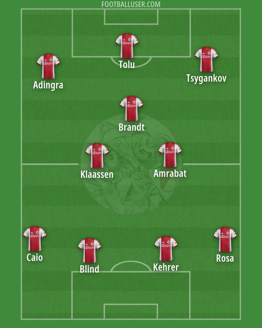 Ajax Formation 2026