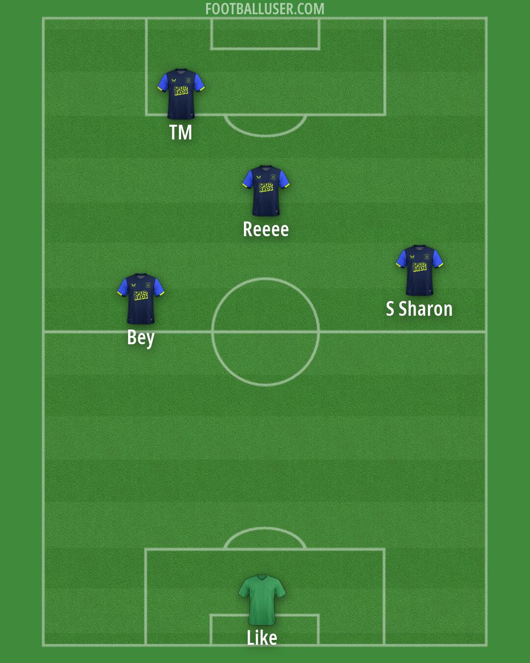 Preston Formation 2026