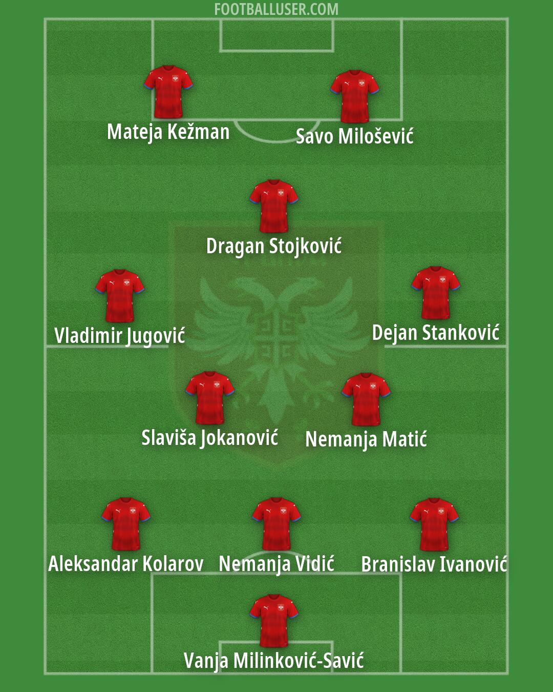 Serbia Formation 2026