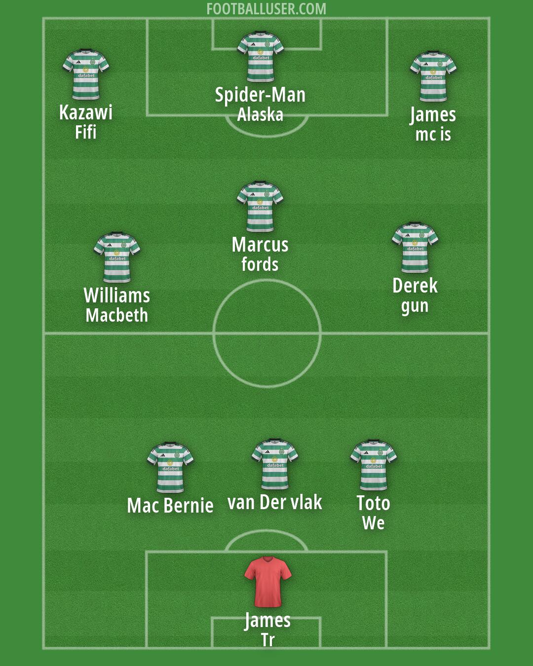 Celtic Formation 2026
