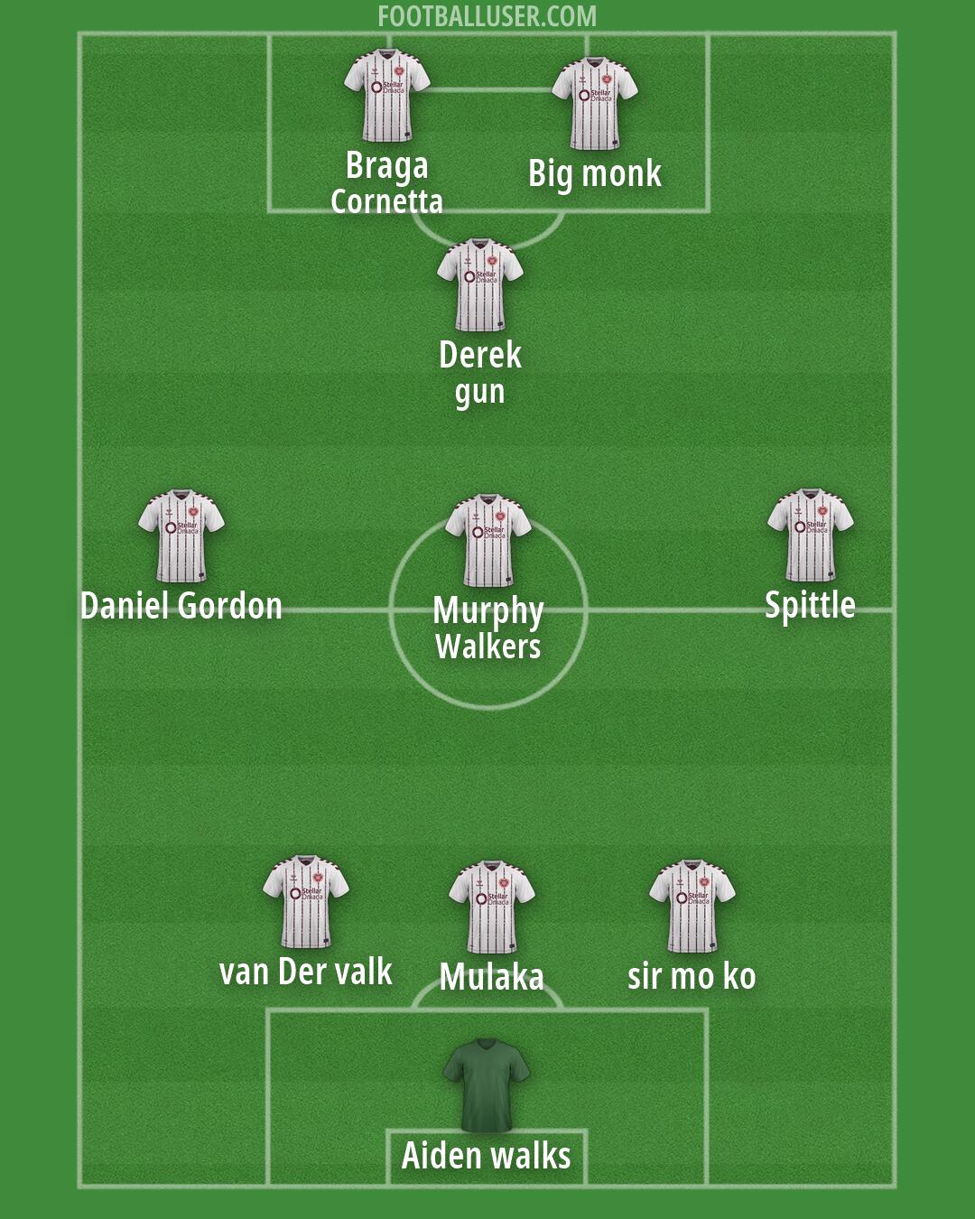 Hearts Formation 2026
