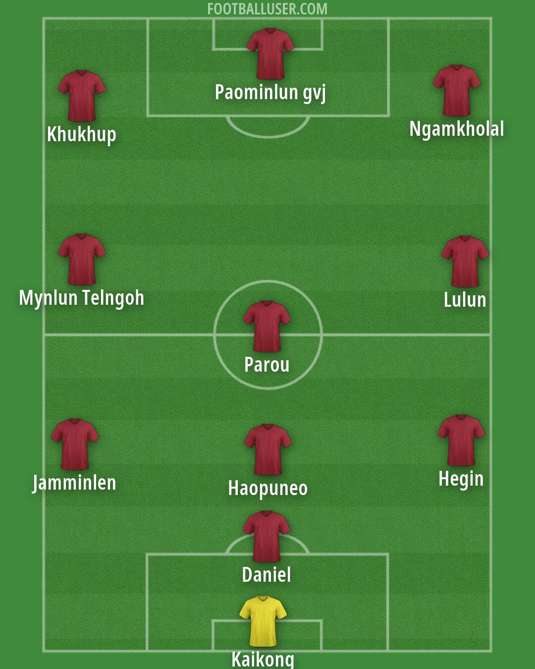 Custom Team Formation 2026