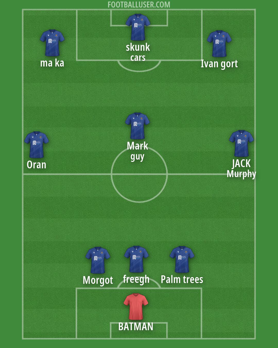 St Johnstone Formation 2026