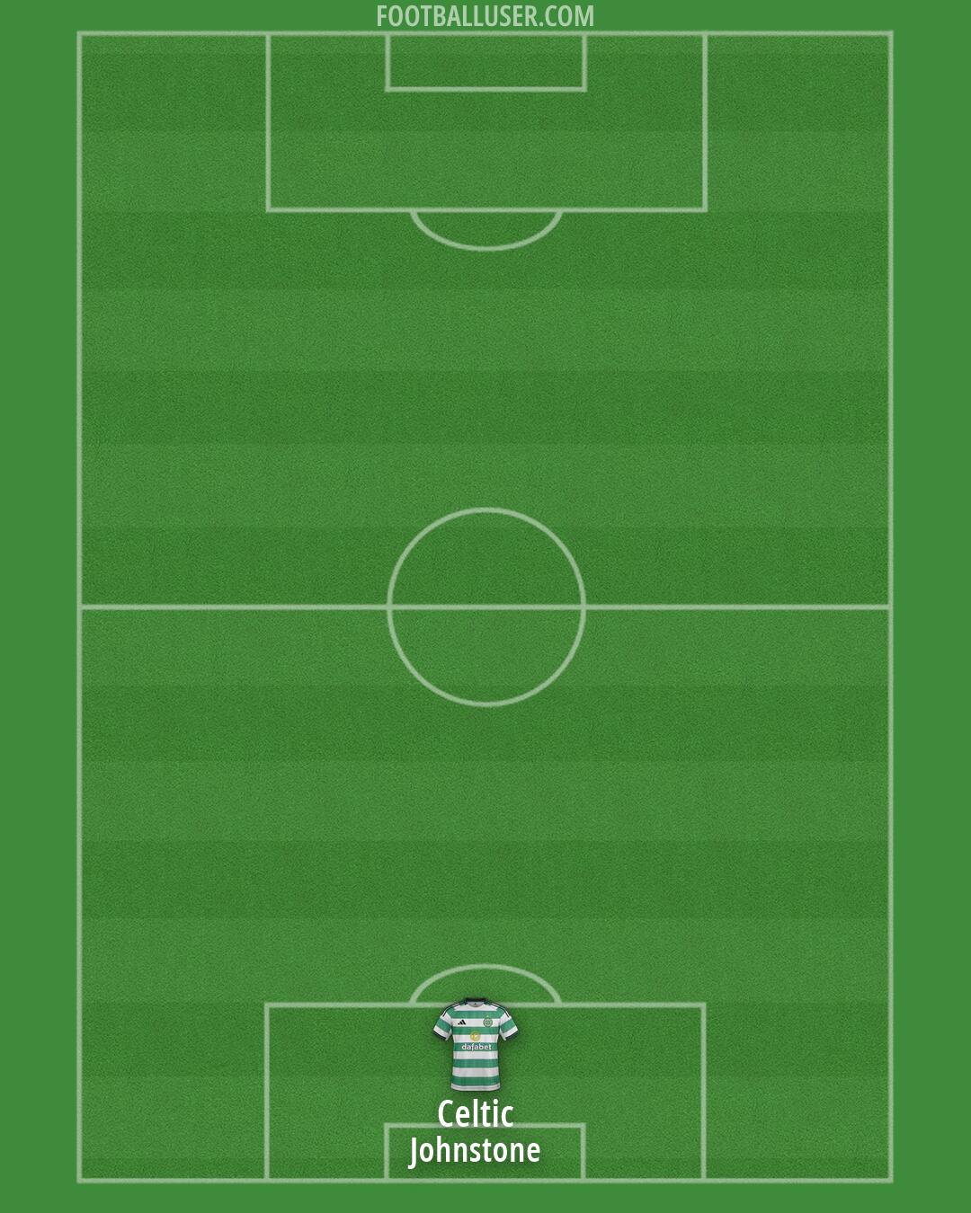 Celtic Formation 2026