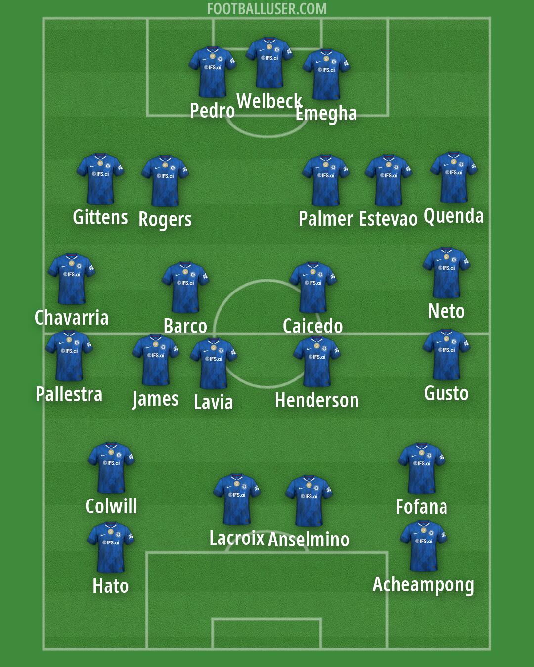 Chelsea Formation 2026