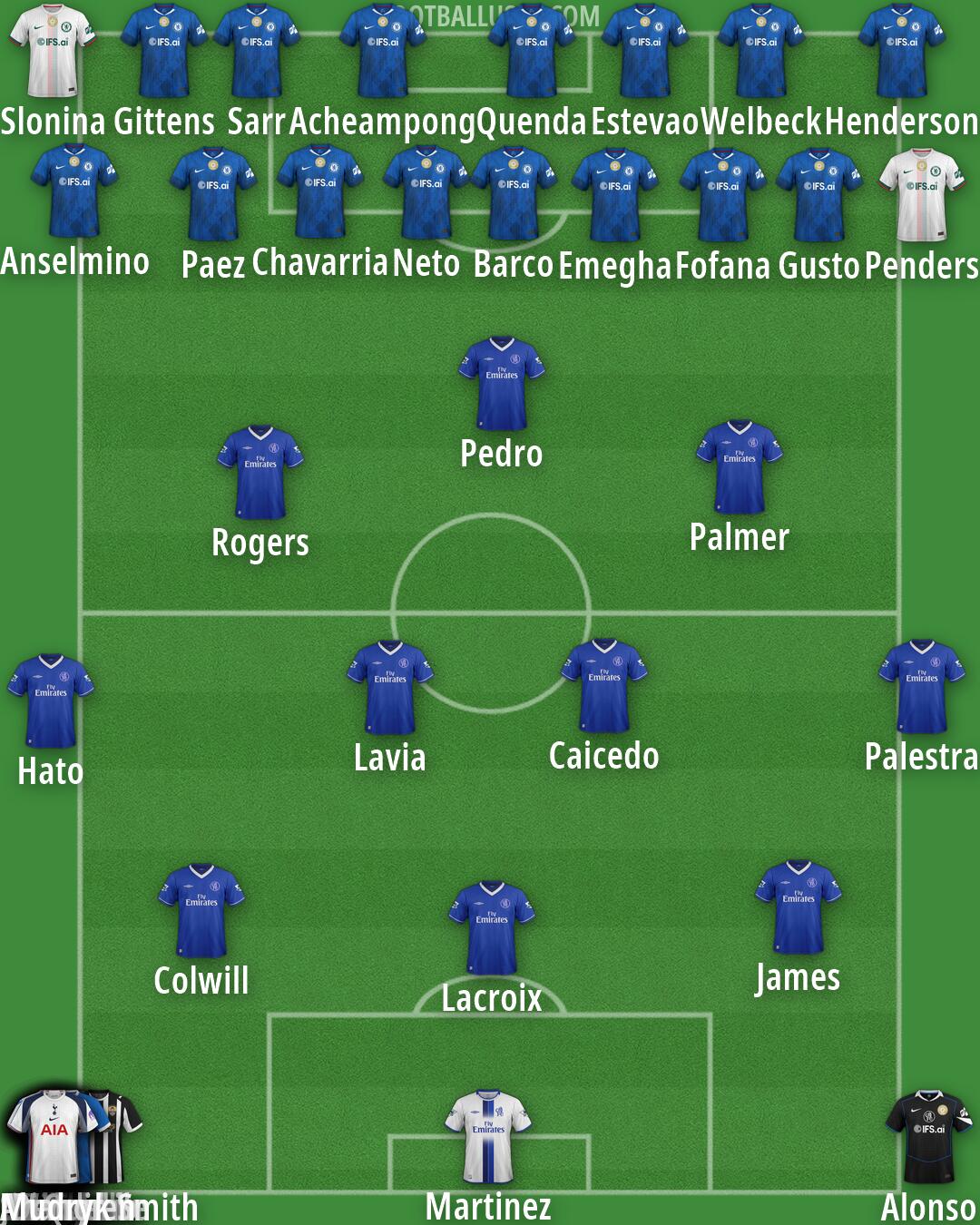 Custom Team Formation 2026
