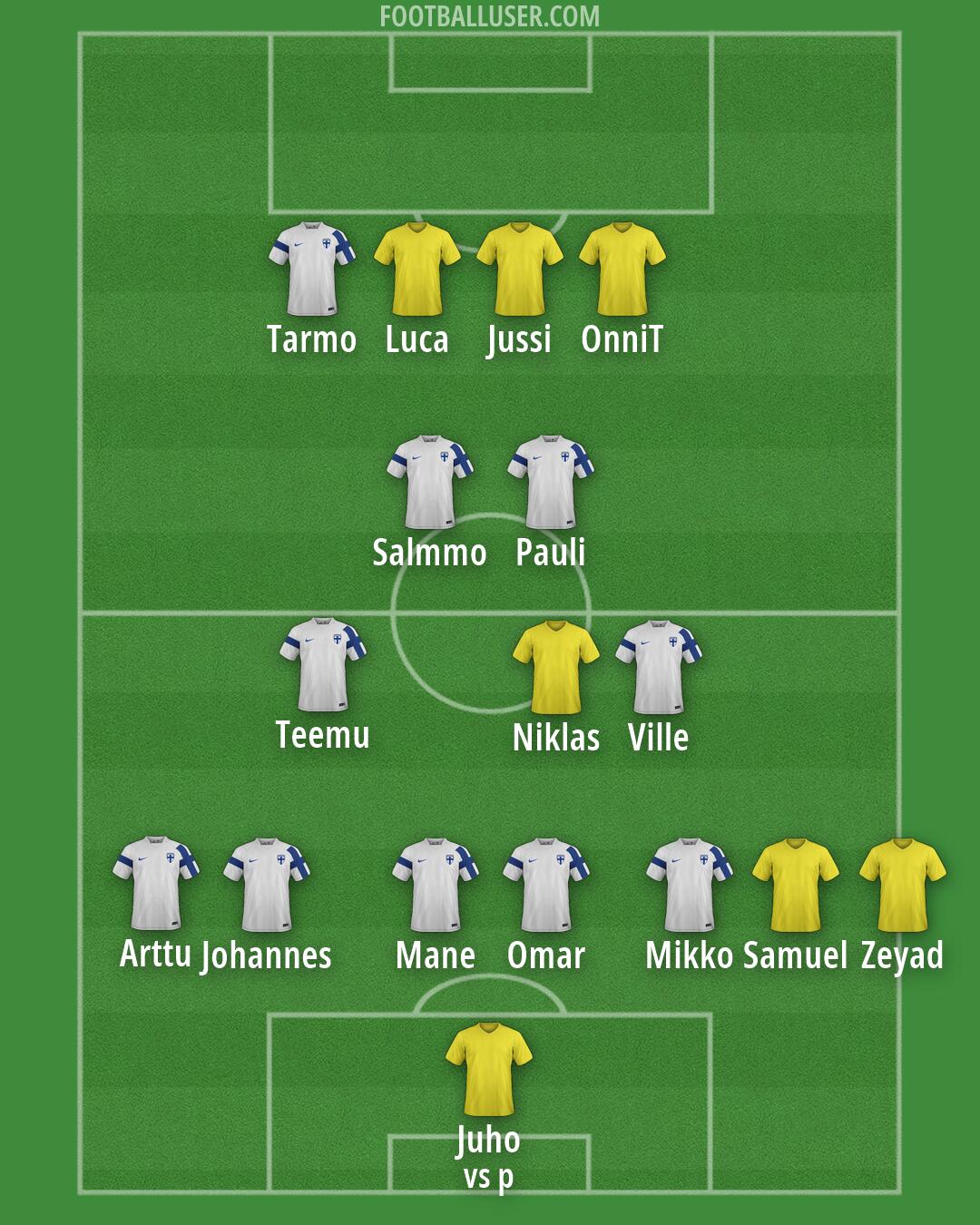 Custom Team Formation 2026