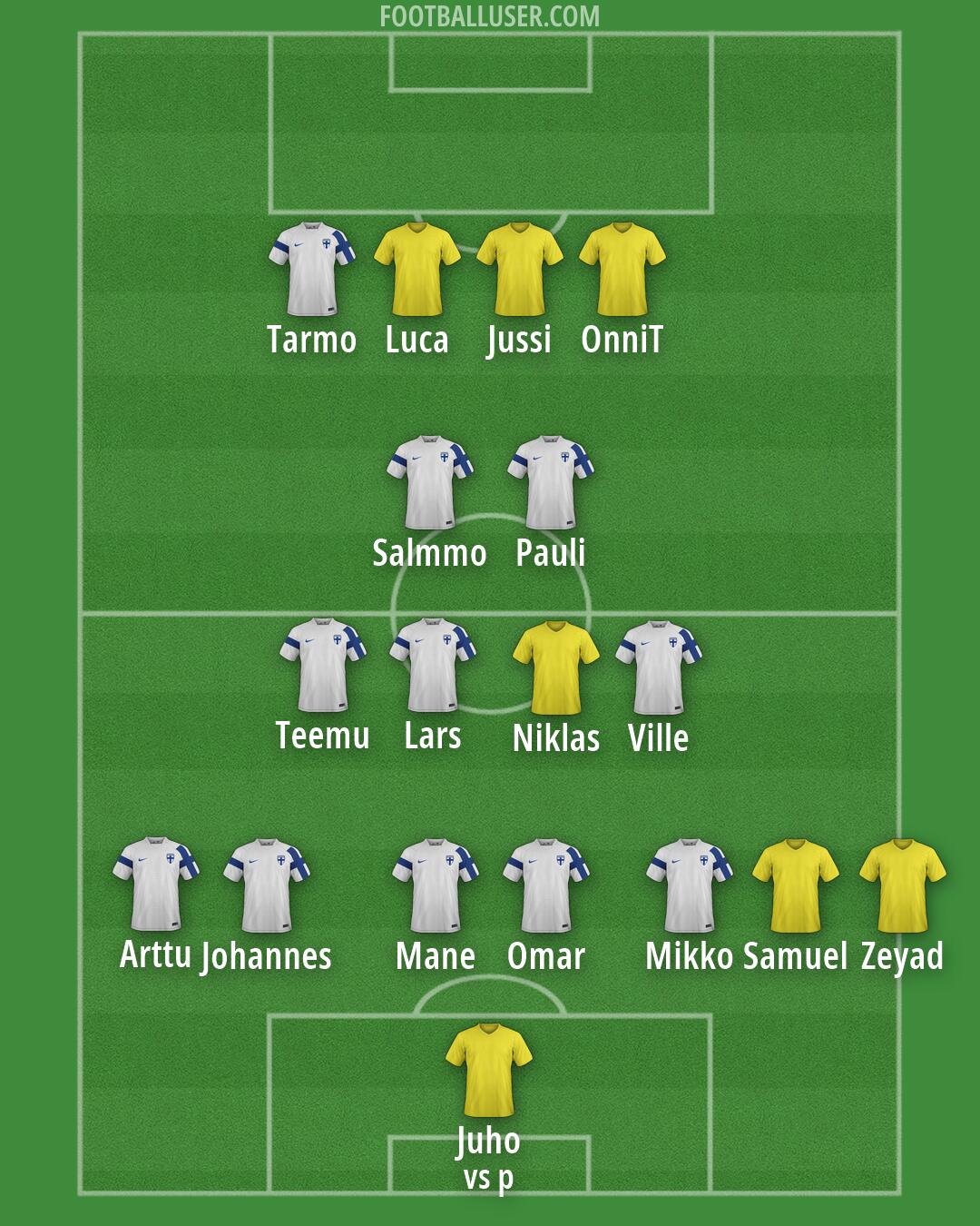 Custom Team Formation 2026