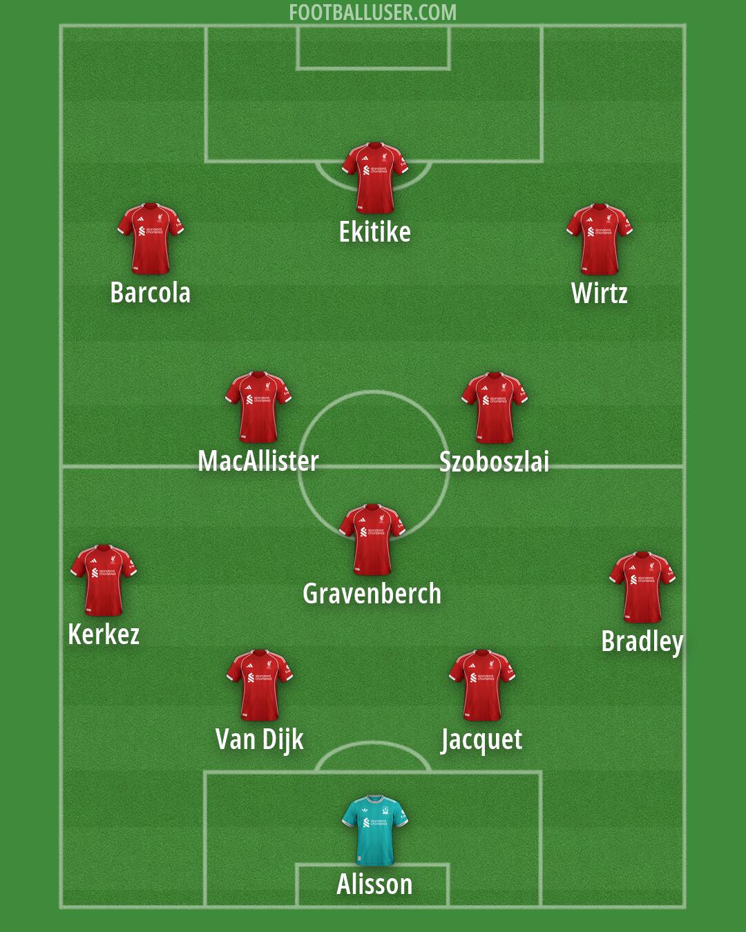 Liverpool Formation 2026