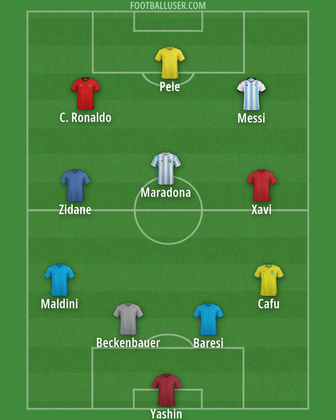 Custom Team Formation 2026