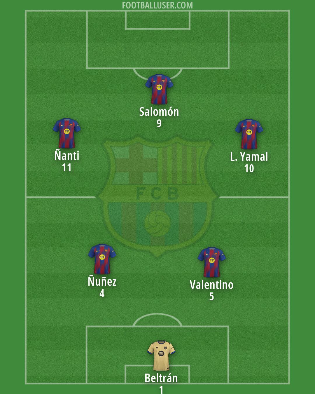 Barcelona Formation 2026