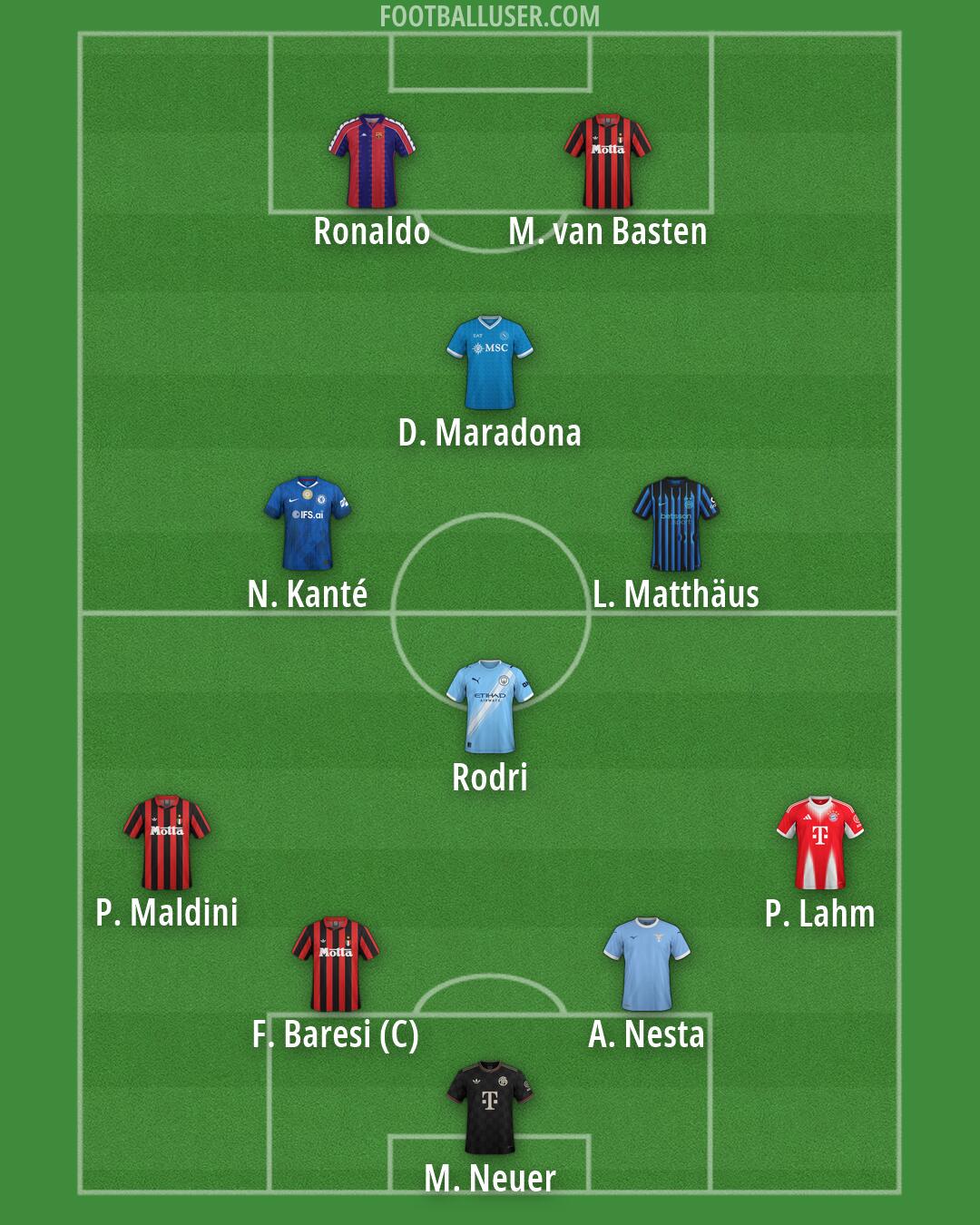 Custom Team Formation 2026