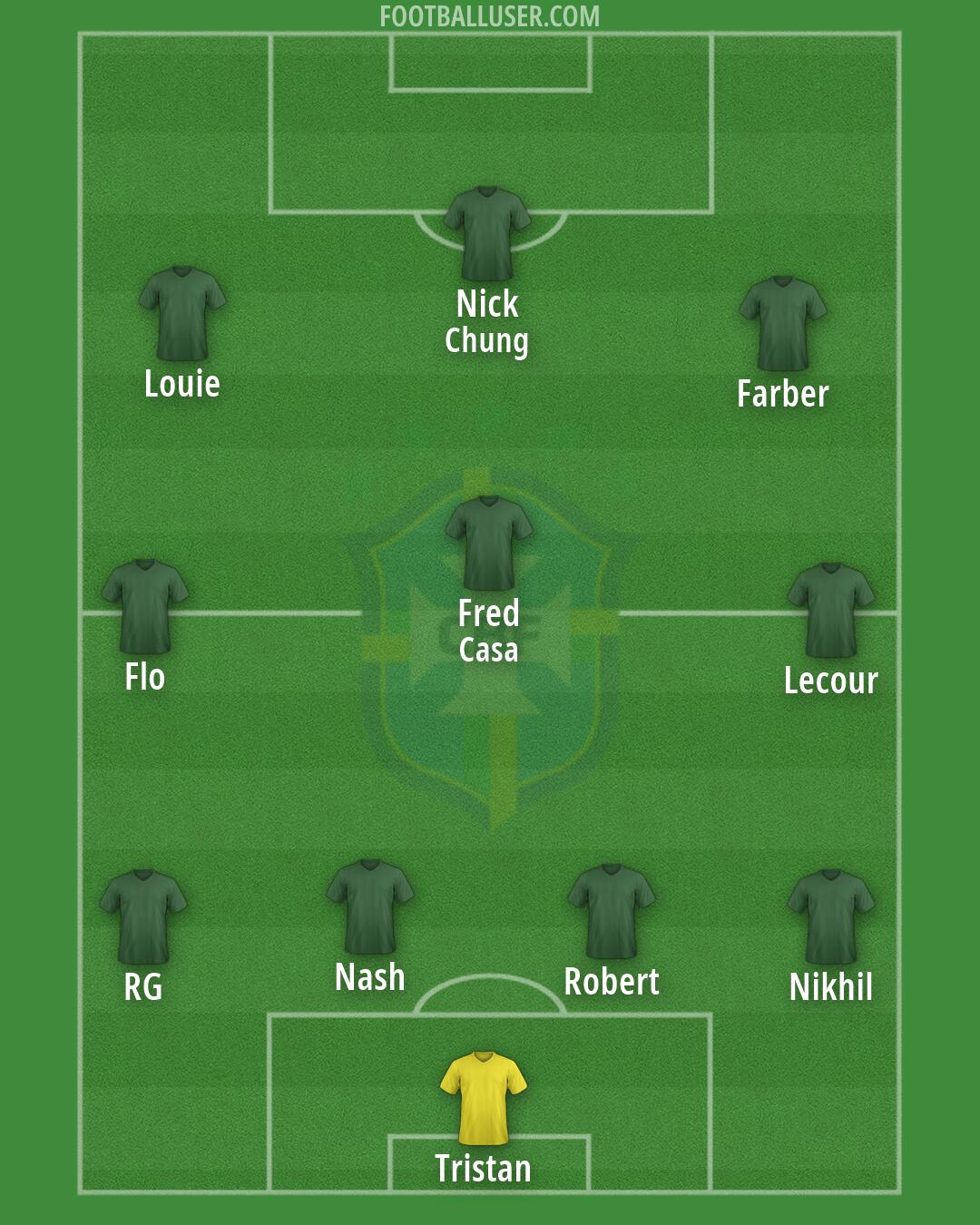 Brazil Formation 2026