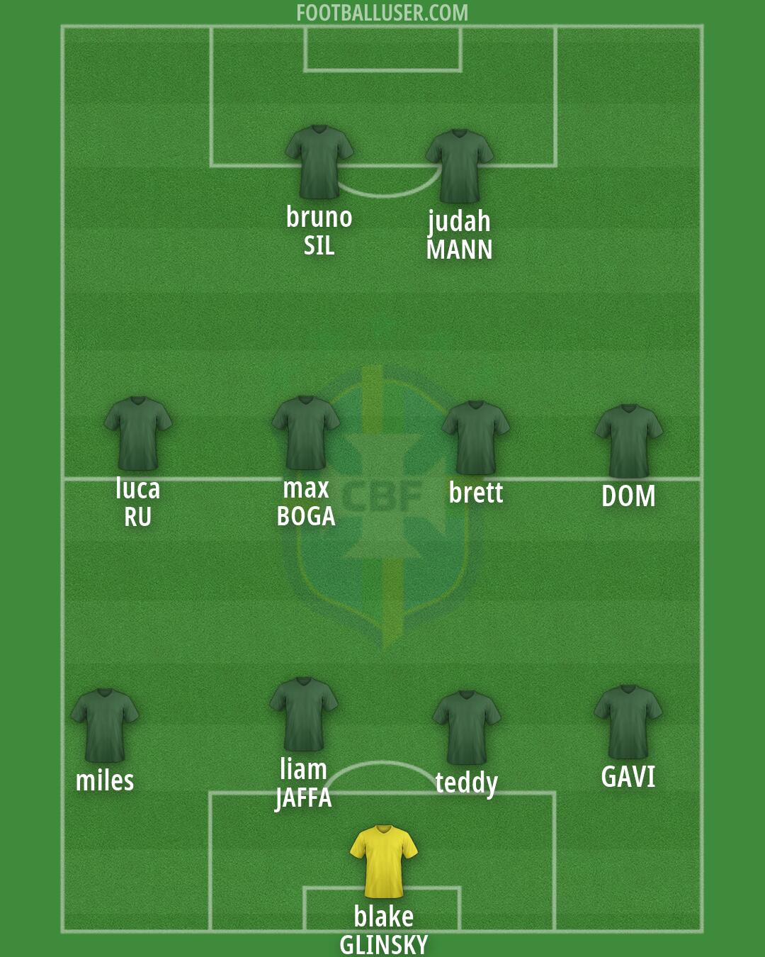 Brazil Formation 2026