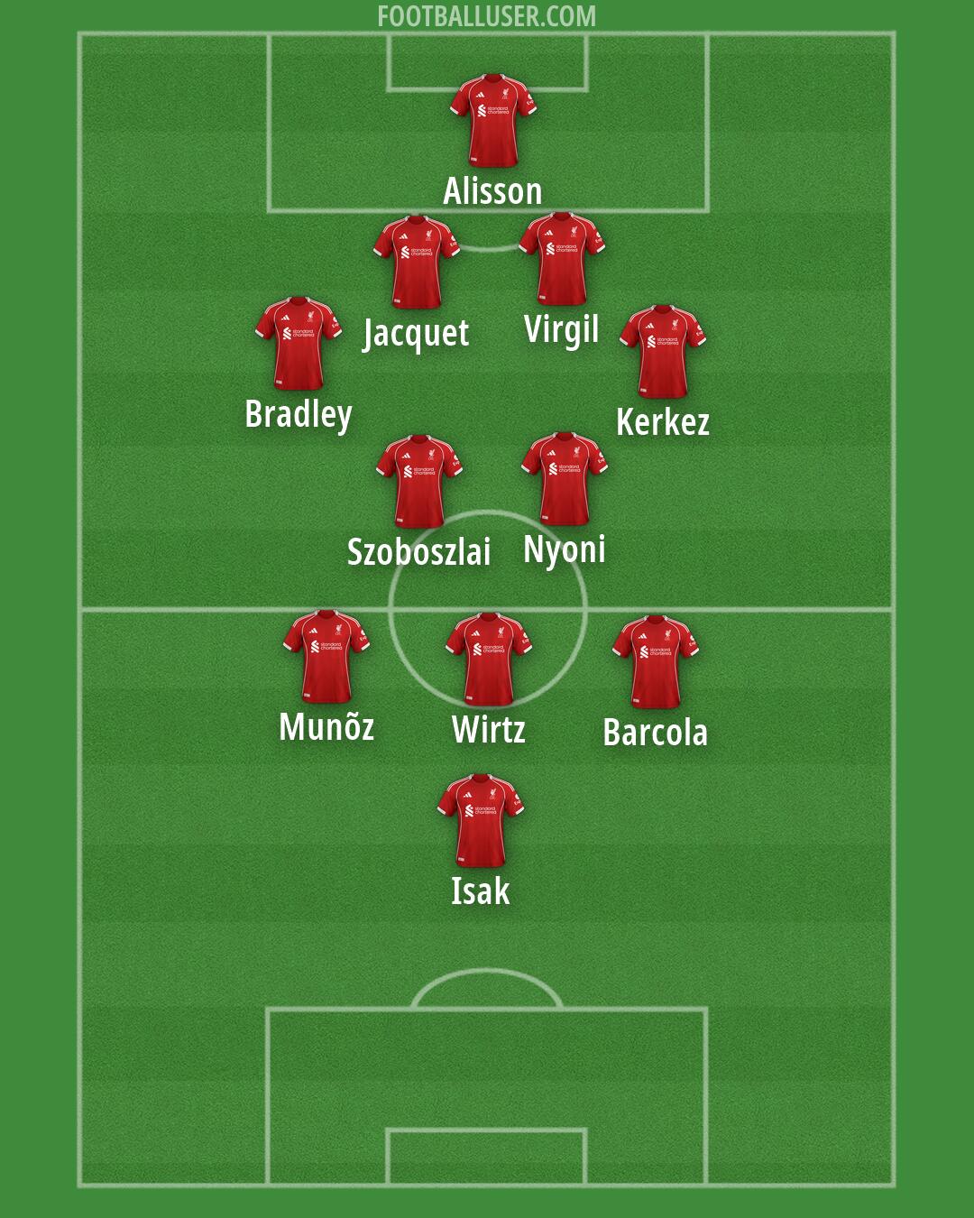Liverpool Formation 2026