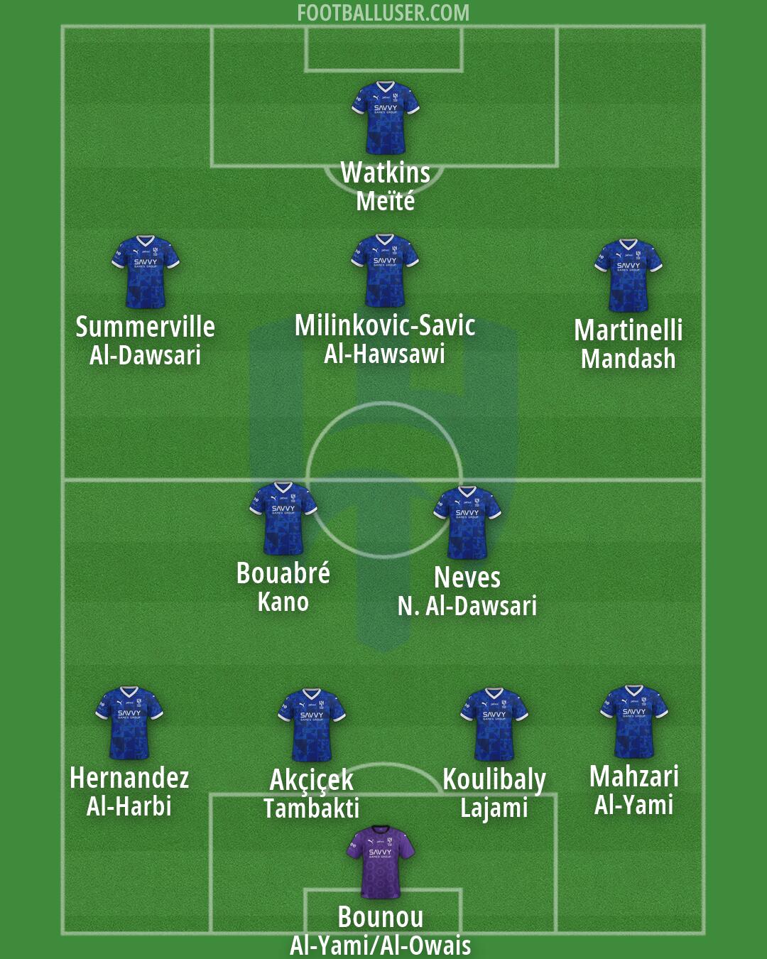 Al-Hilal (KSA) Formation 2026