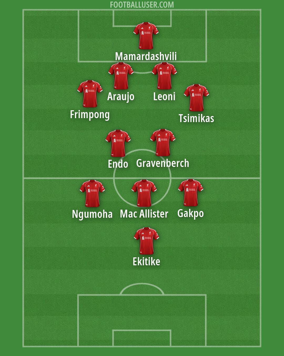 Liverpool Formation 2026