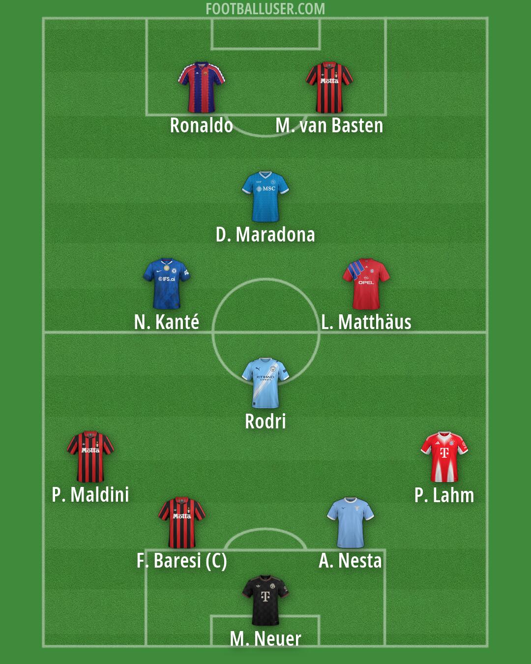 Custom Team Formation 2026