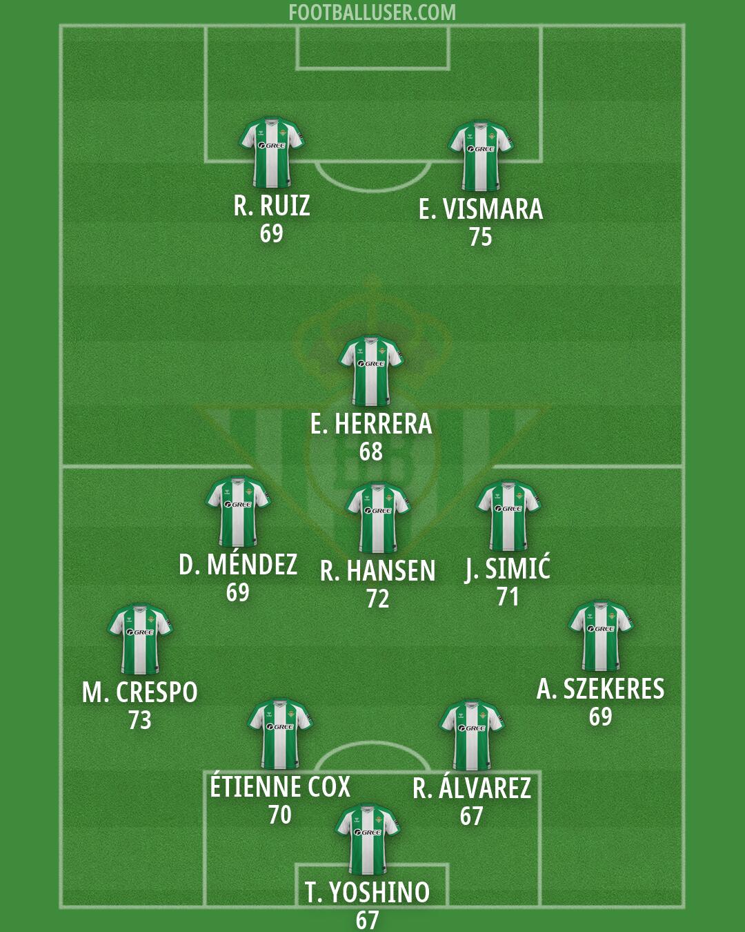 Real Betis Formation 2026