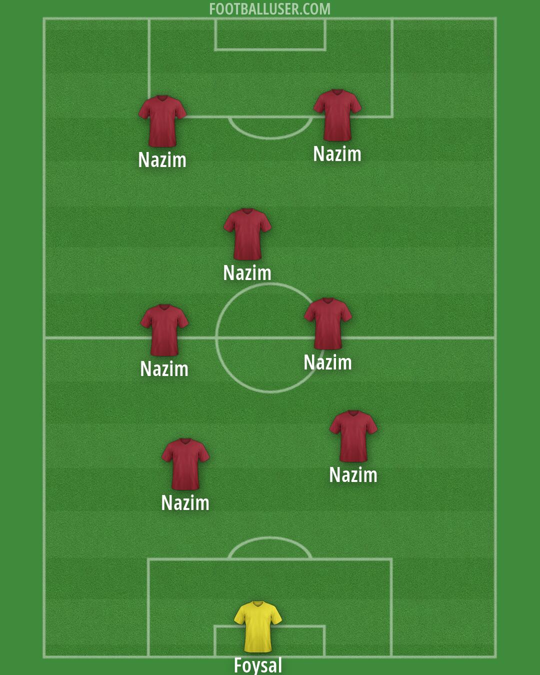 Custom Team Formation 2026