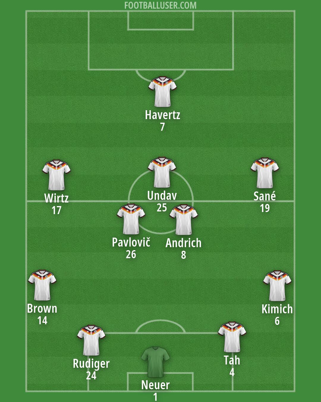 Germany Formation 2026