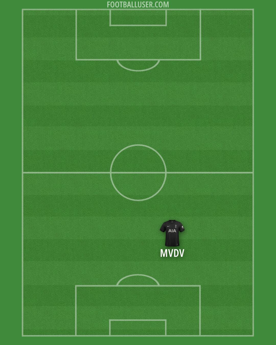 Tottenham Formation 2026