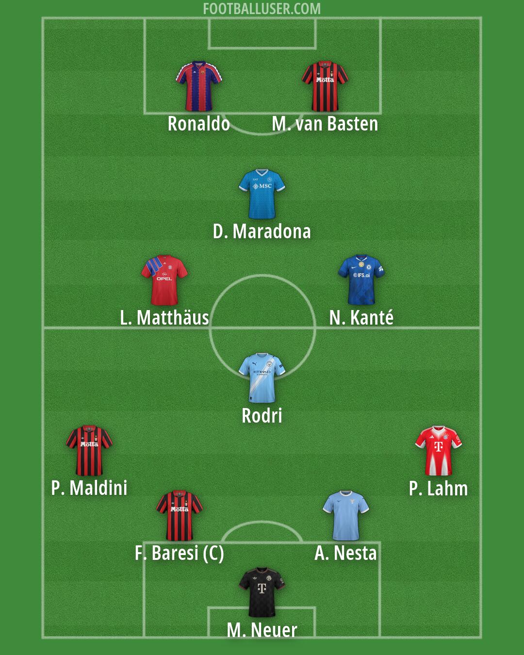 Custom Team Formation 2026