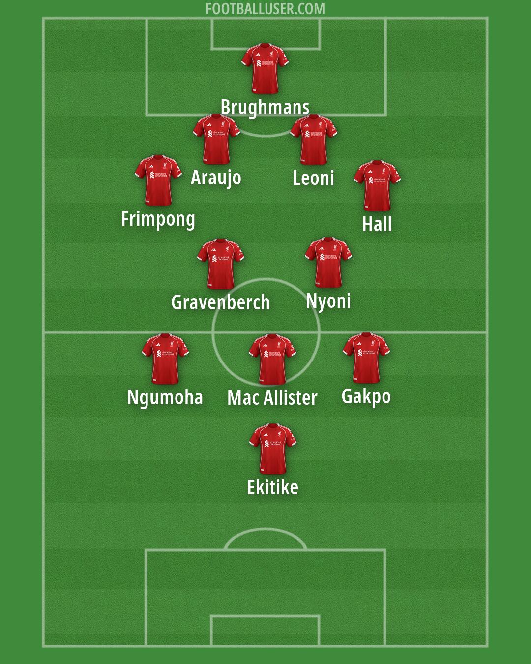 Liverpool Formation 2026