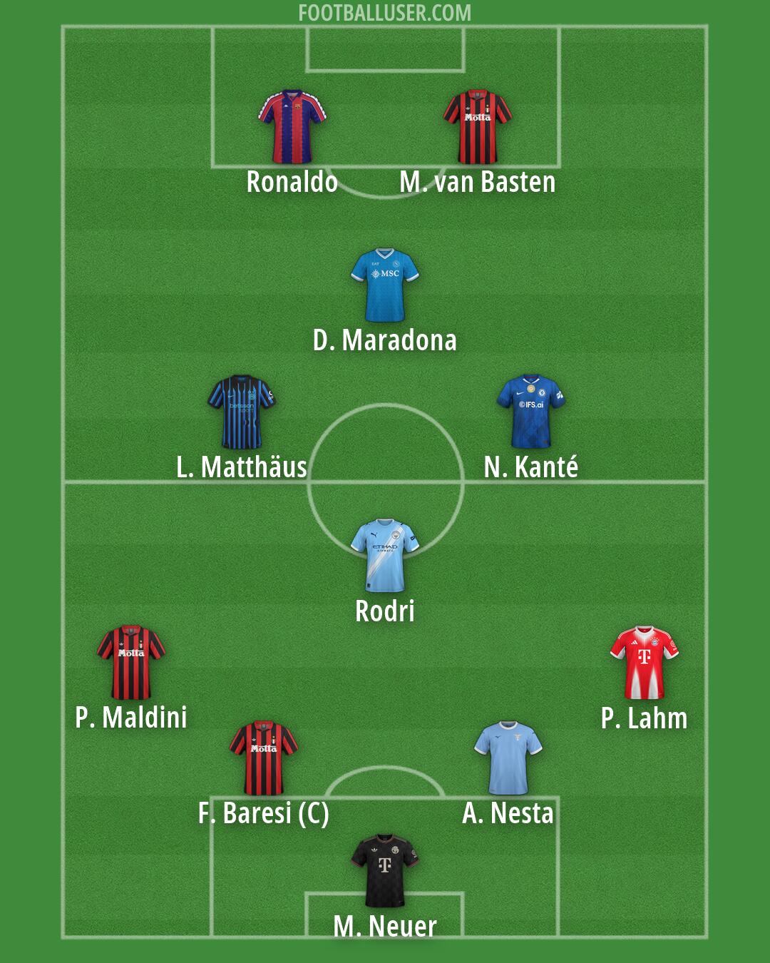 Custom Team Formation 2026