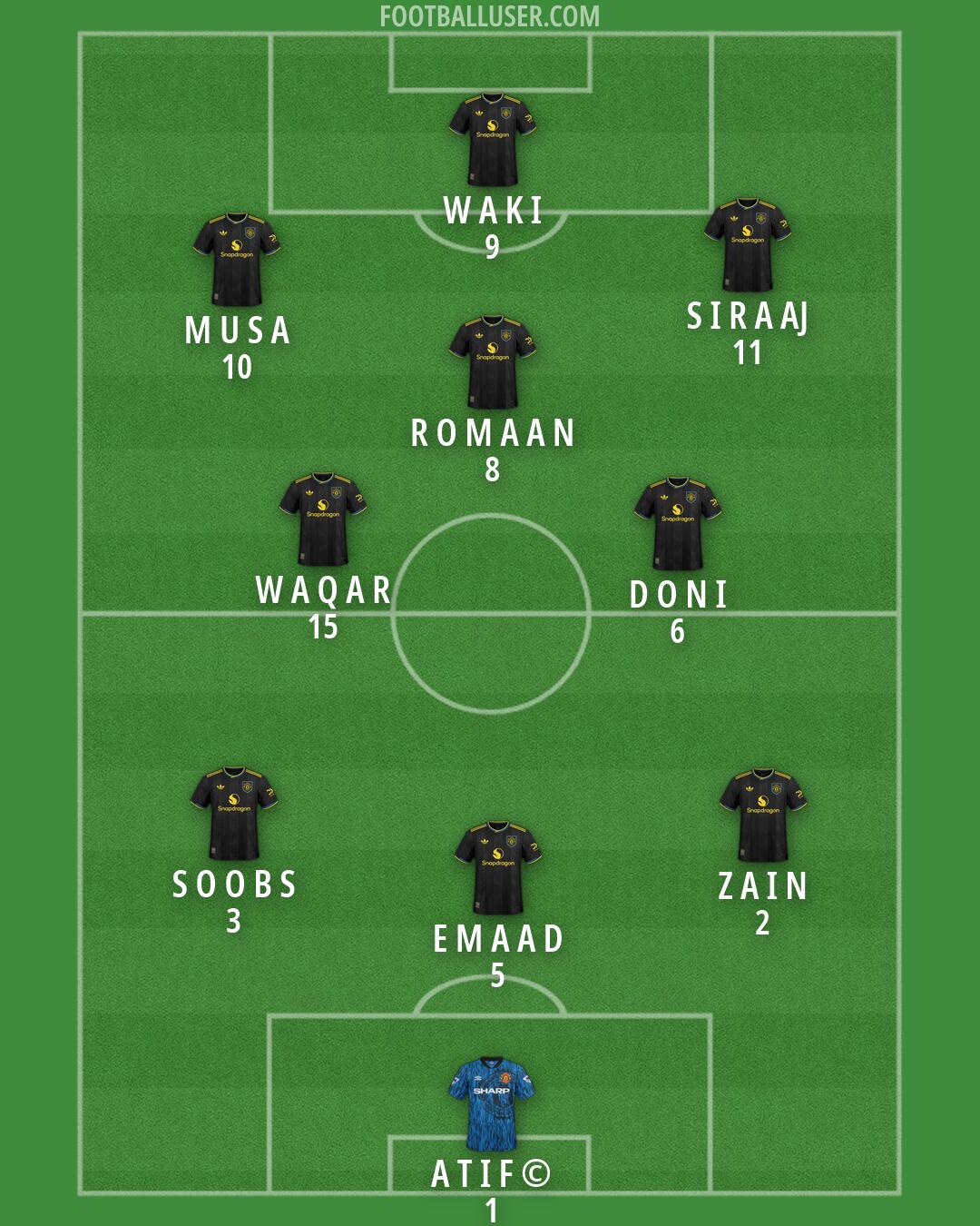 Man Utd Formation 2026