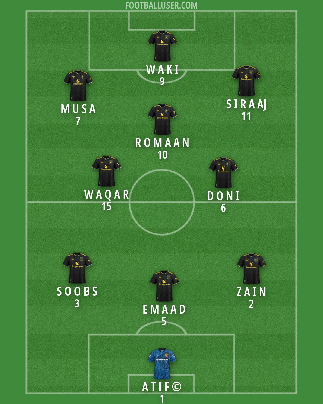 Man Utd Formation 2026
