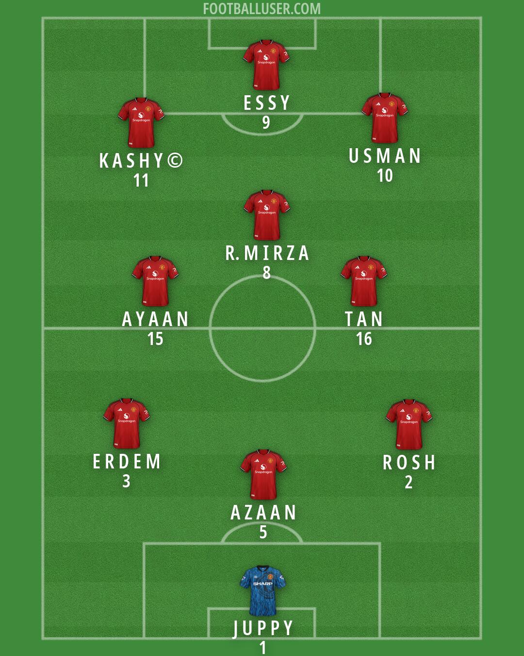 Man Utd Formation 2026