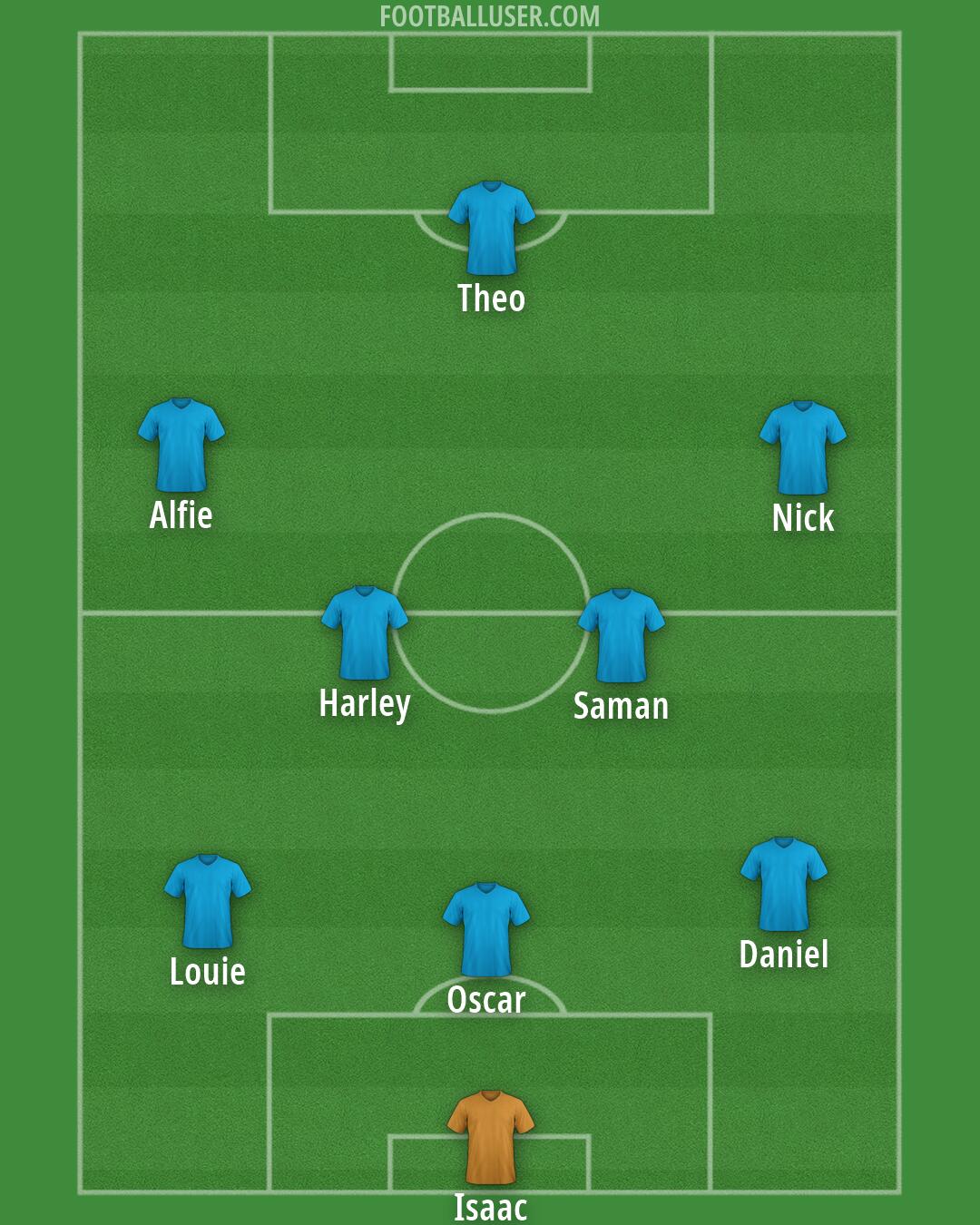 AFC Wimbledon Formation 2026