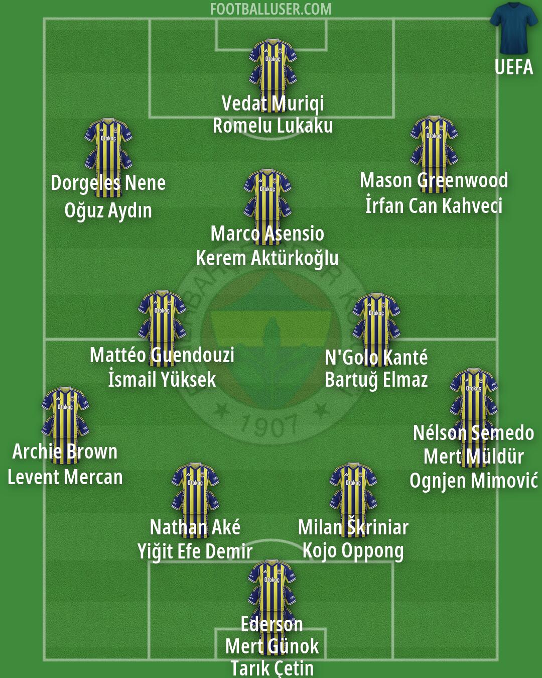 Fenerbahçe Formation 2026