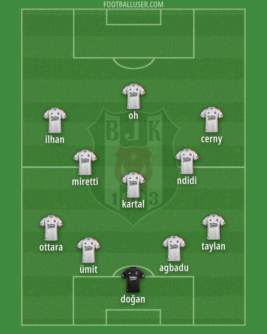 Besiktas Formation 2026