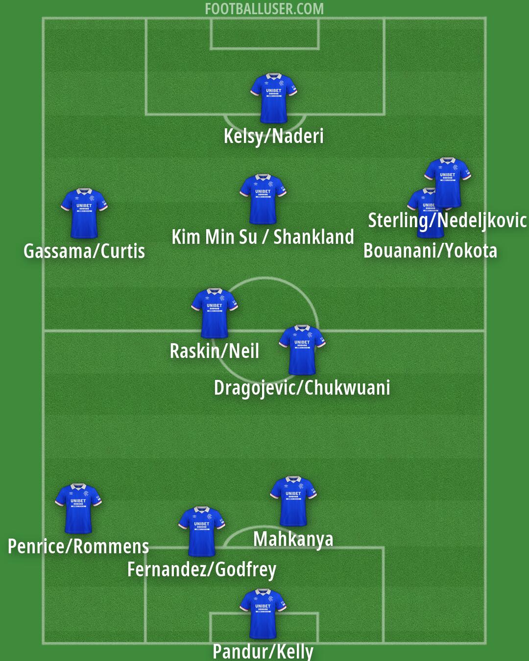 Rangers Formation 2026