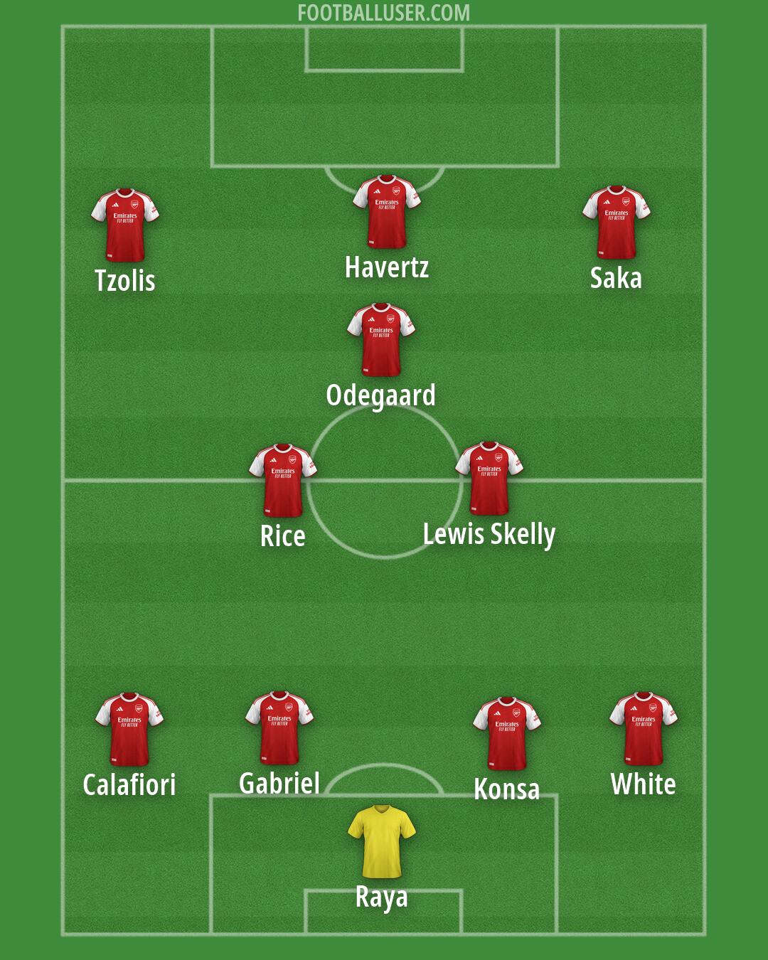 Arsenal Formation 2026