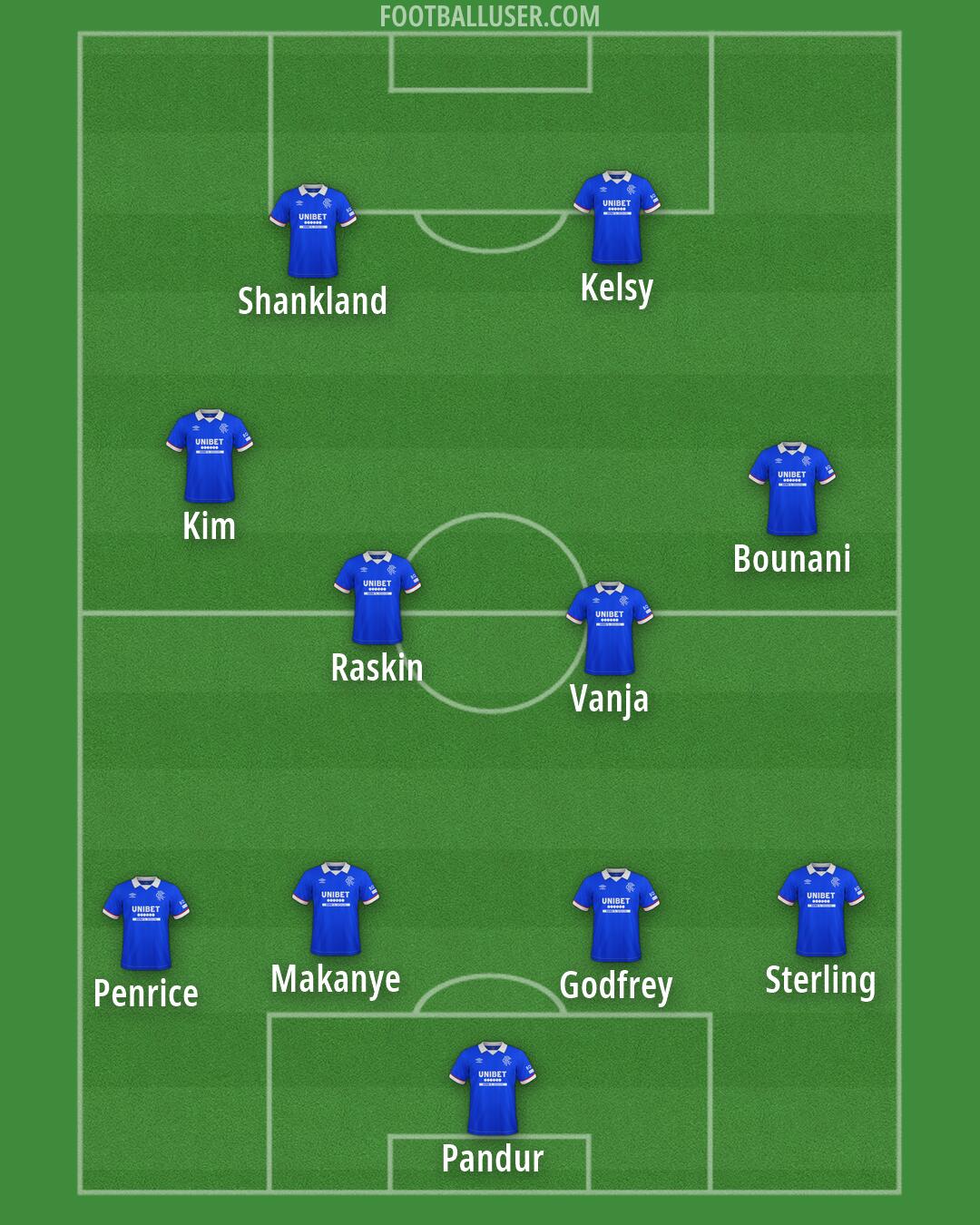 Rangers Formation 2026