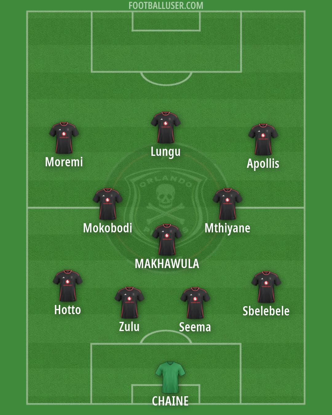 Orlando Pirates Formation 2026