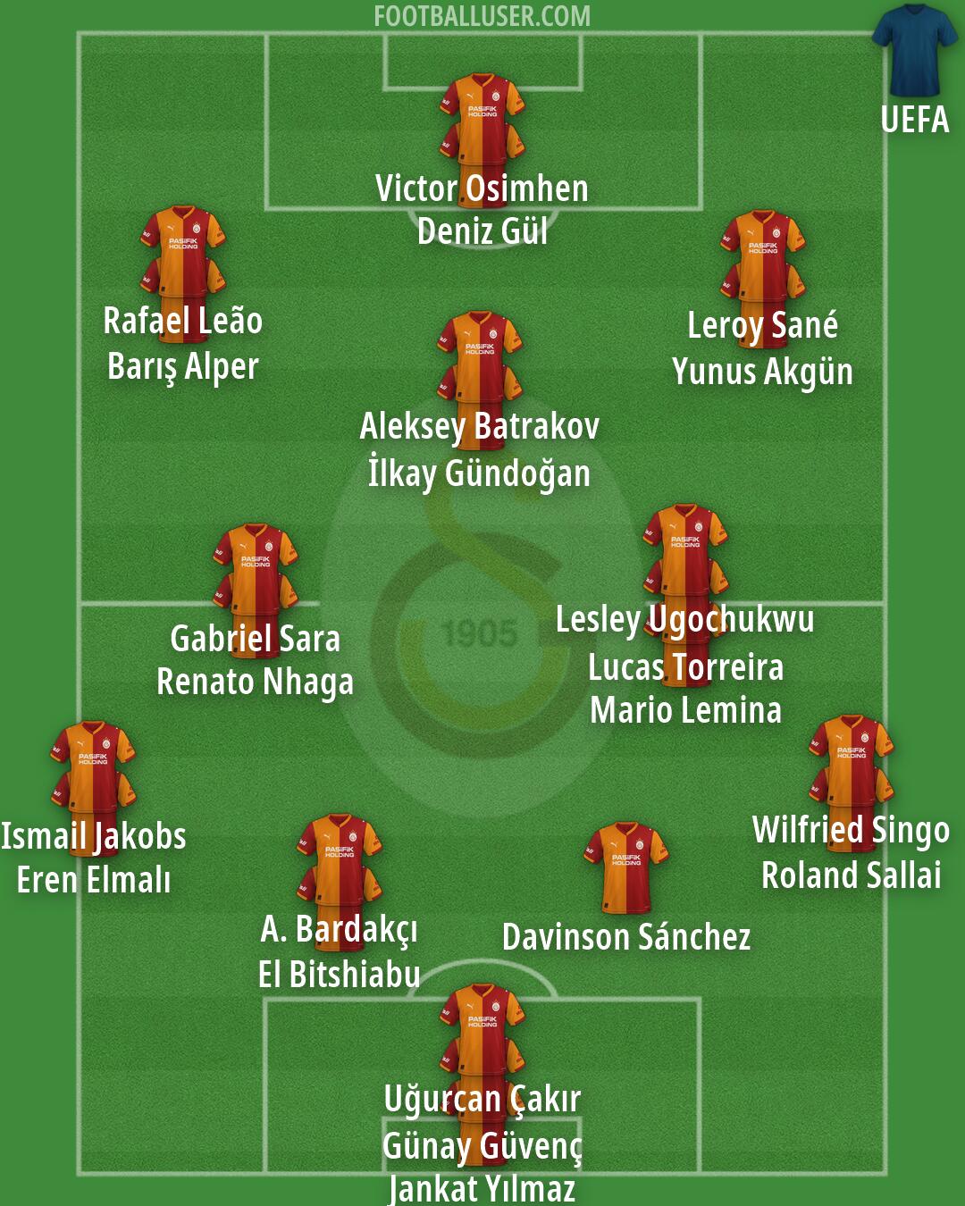 Galatasaray Formation 2026