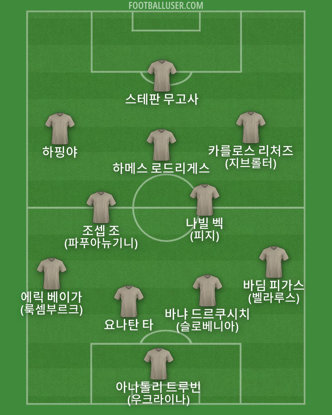 Custom Team Formation 2026
