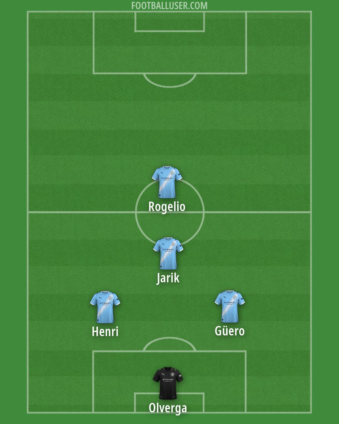 Man City Formation 2026