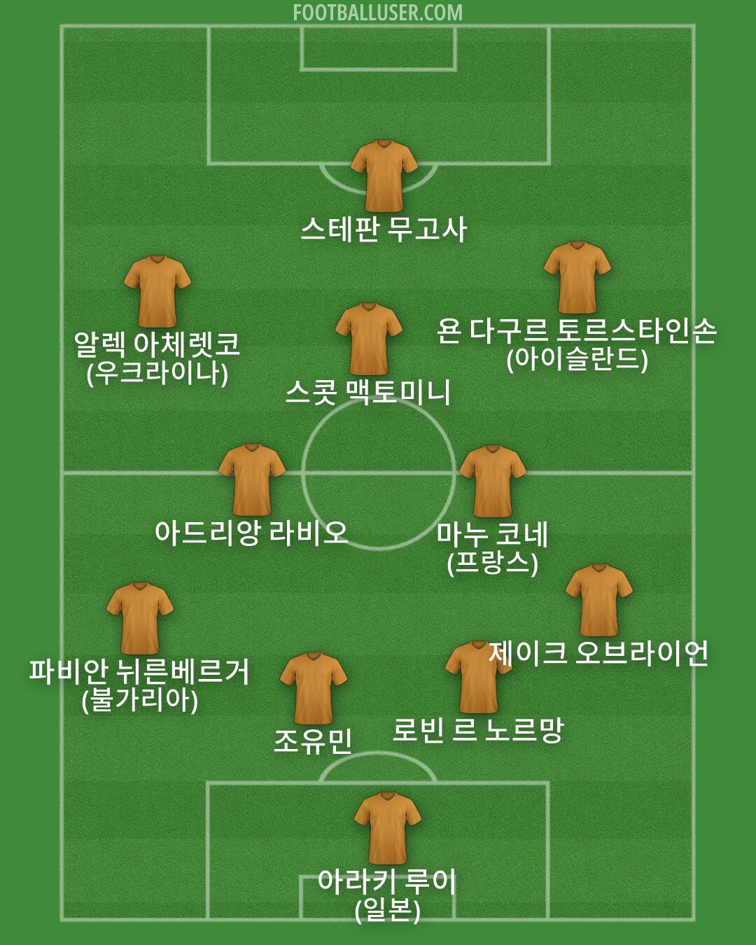 Custom Team Formation 2026