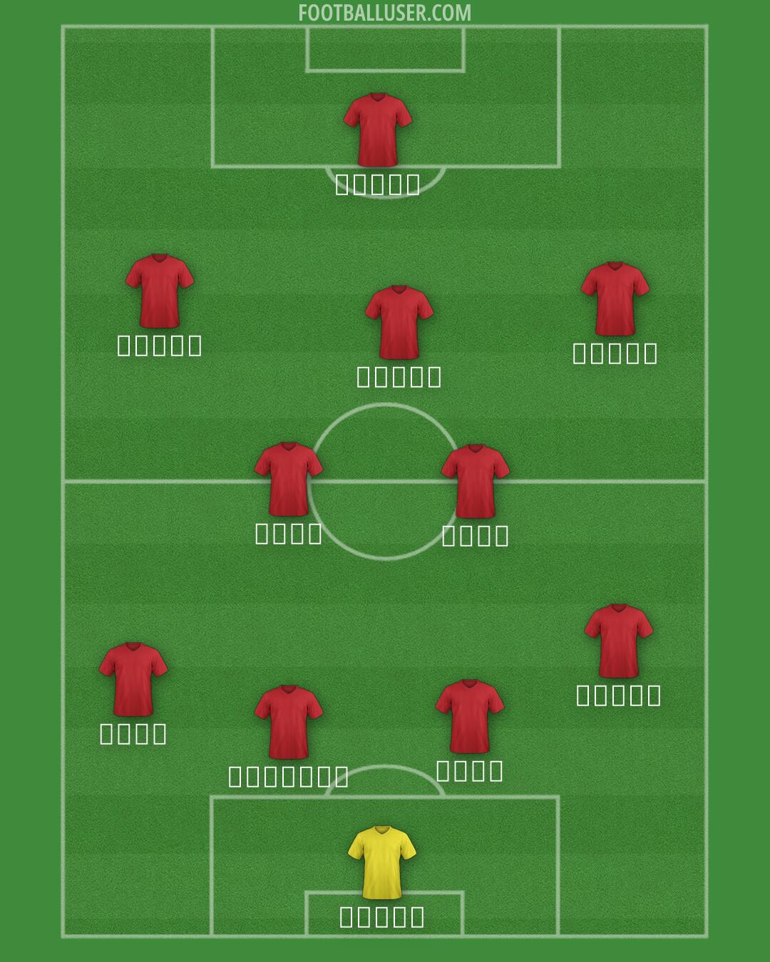 Arsenal Formation 2026