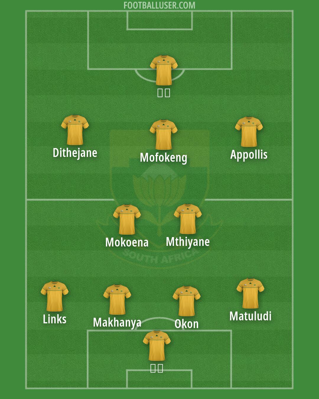 South Africa Formation 2026