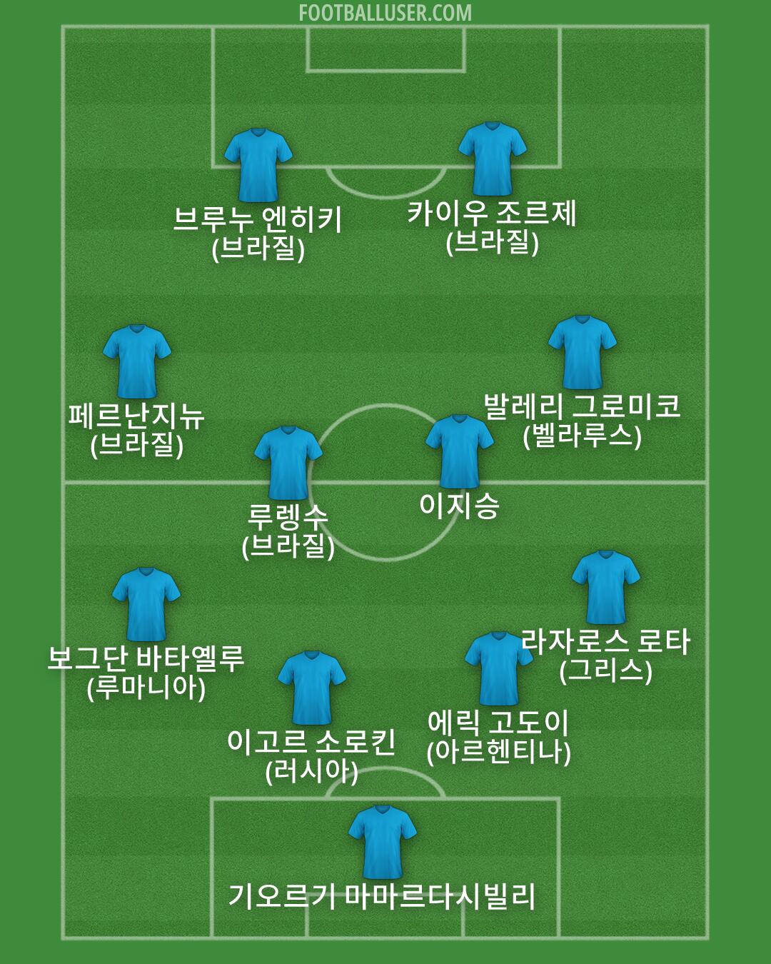 Custom Team Formation 2026