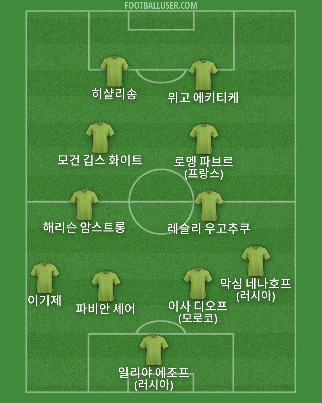 Custom Team Formation 2026